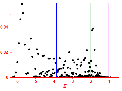 Strength function